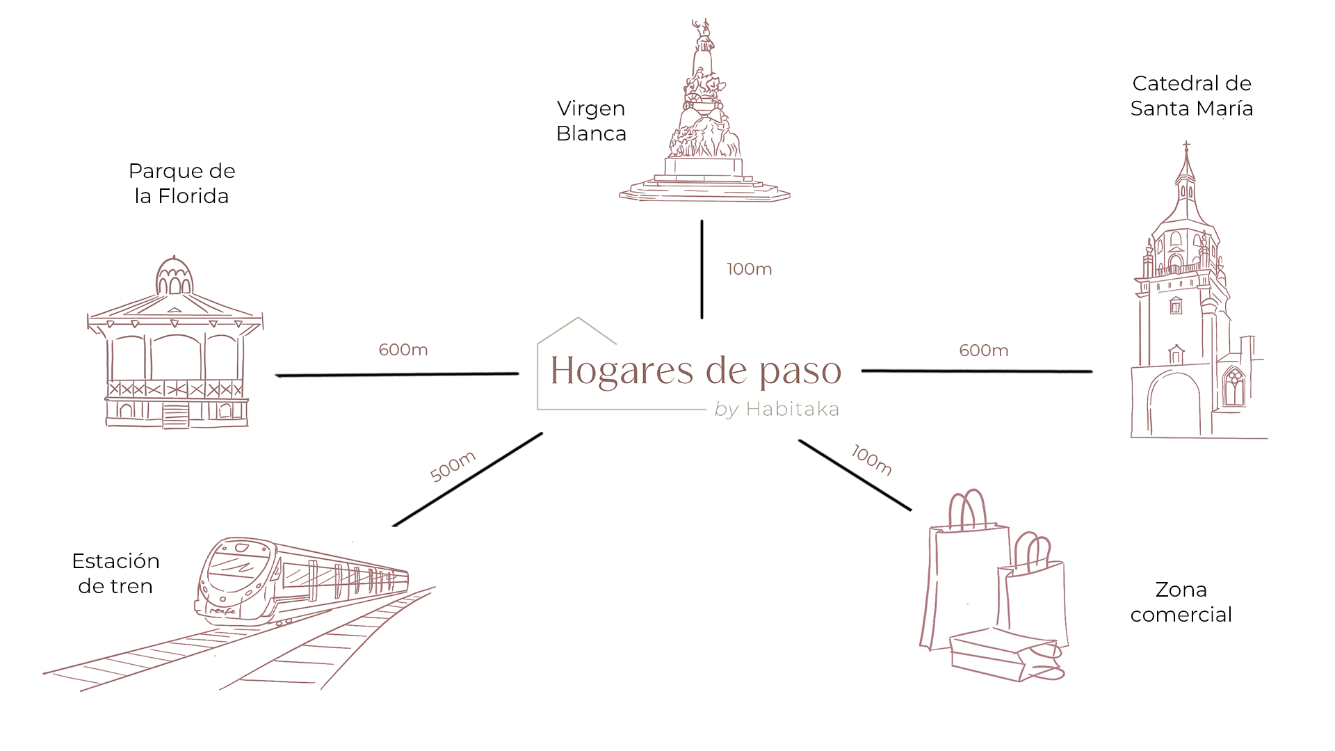 Hotel en el centro de Vitoria cerca de todos los puntos de interés en la ciudad.